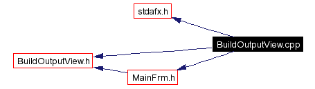 Include dependency graph