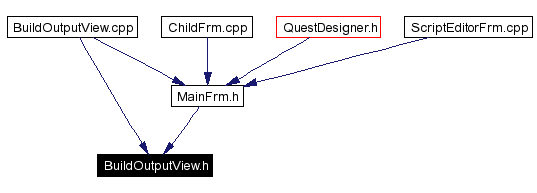 Included by dependency graph