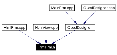 Included by dependency graph