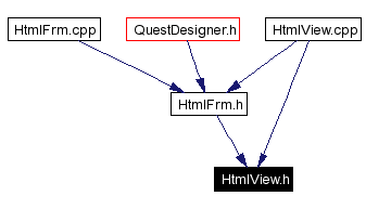 Included by dependency graph