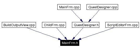 Included by dependency graph
