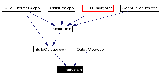 Included by dependency graph