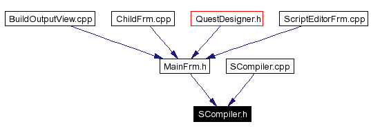 Included by dependency graph