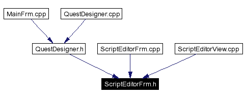 Included by dependency graph