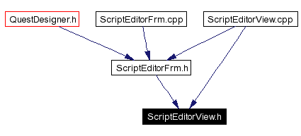 Included by dependency graph