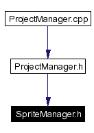 Included by dependency graph