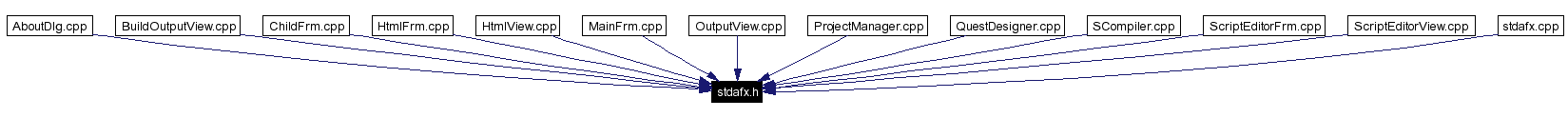 Included by dependency graph